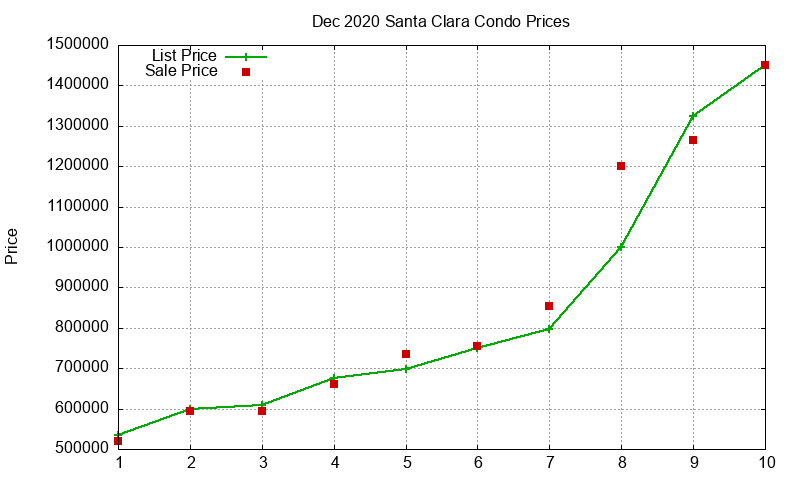 Santa Clara Condos Just Sold 2020-12 Santa Clara Condos Just Sold 2020-12