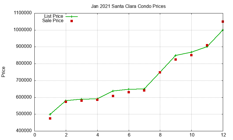 Santa Clara Condos Just Sold 2021-01 Santa Clara Condos Just Sold 2021-01