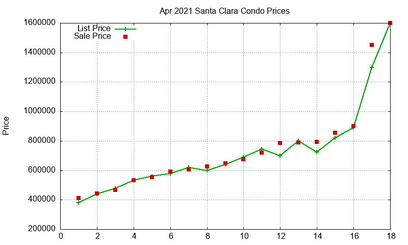 Santa Clara Condos Just Sold 2021-04 Santa Clara Condos Just Sold 2021-04