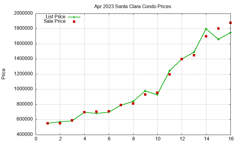 Santa Clara Condos Just Sold 2023-04 Santa Clara Condos Just Sold 2023-04