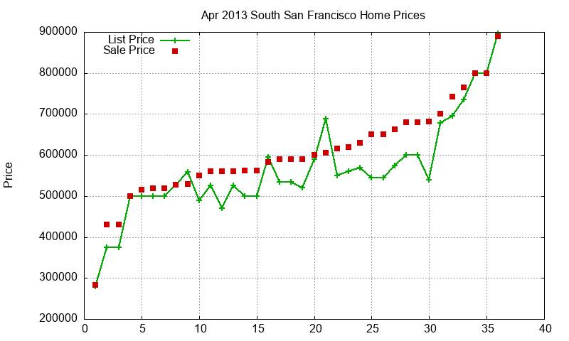South San Francisco Homes Just Sold 2013-04 South San Francisco Homes Just Sold 2013-04