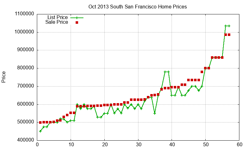 South San Francisco Homes Just Sold 2013-10 South San Francisco Homes Just Sold 2013-10