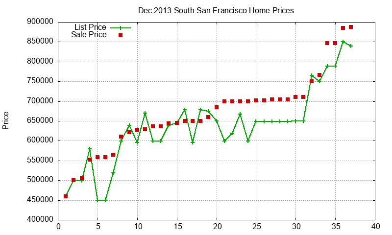 South San Francisco Homes Just Sold 2013-12 South San Francisco Homes Just Sold 2013-12
