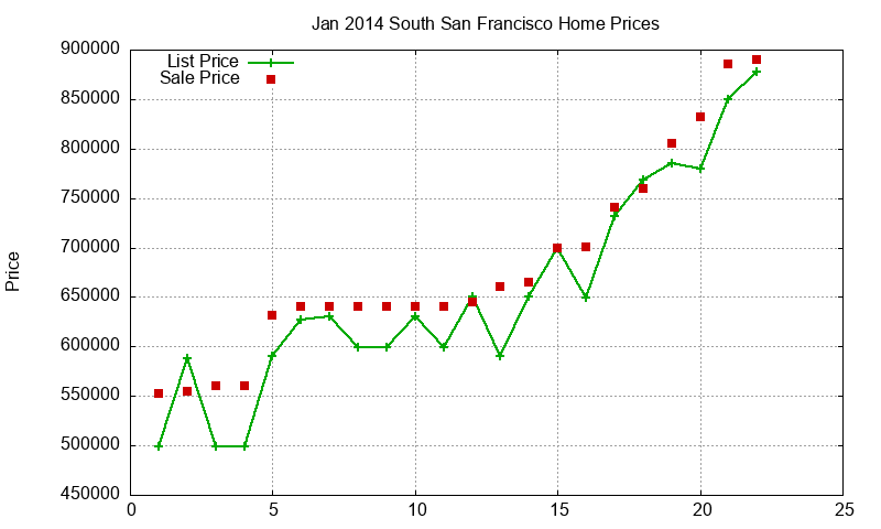 South San Francisco Homes Just Sold 2014-01 South San Francisco Homes Just Sold 2014-01