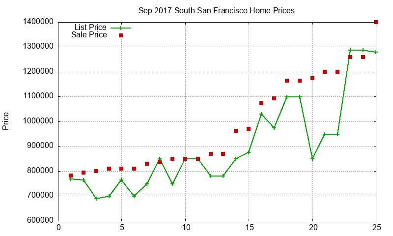 South San Francisco Homes Just Sold 2017-09 South San Francisco Homes Just Sold 2017-09
