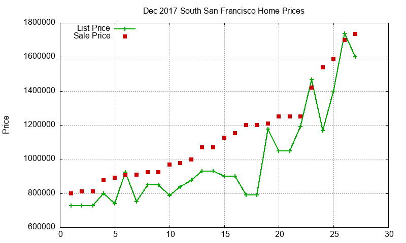 South San Francisco Homes Just Sold 2017-12 South San Francisco Homes Just Sold 2017-12