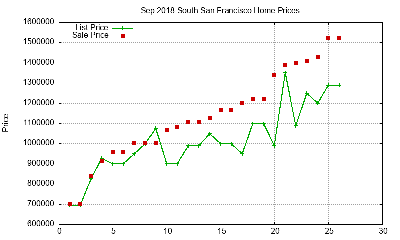 South San Francisco Homes Just Sold 2018-09