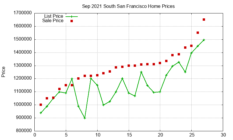 South San Francisco Homes Just Sold 2021-09 South San Francisco Homes Just Sold 2021-09