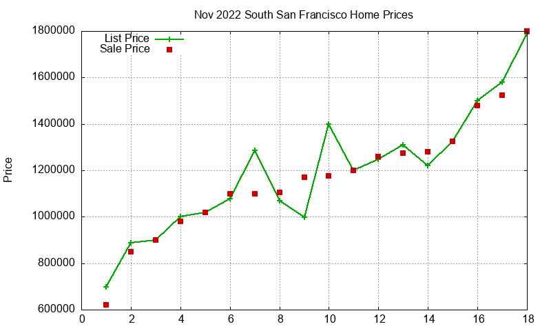 South San Francisco Homes Just Sold 2022-11 South San Francisco Homes Just Sold 2022-11