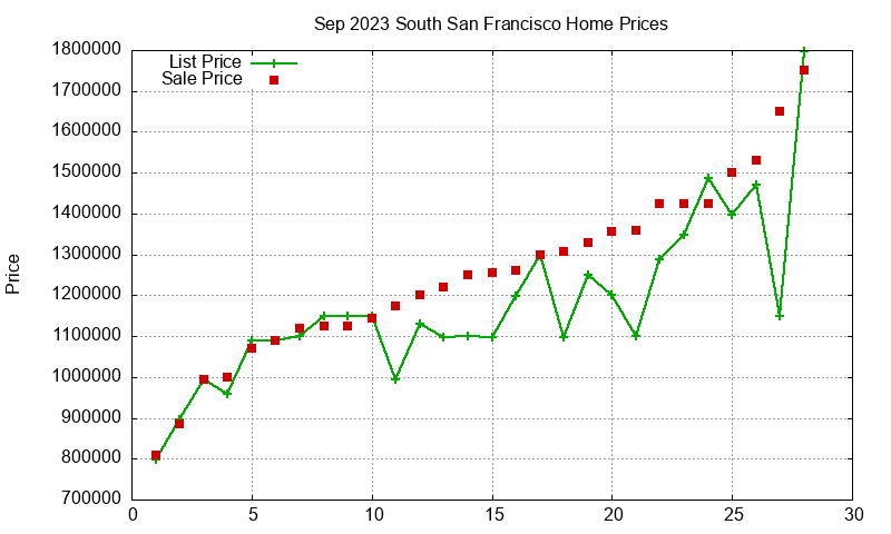 South San Francisco Homes Just Sold 2023-09 South San Francisco Homes Just Sold 2023-09