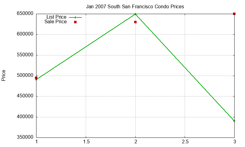 South San Francisco Condos Just Sold 2007-01 South San Francisco Condos Just Sold 2007-01