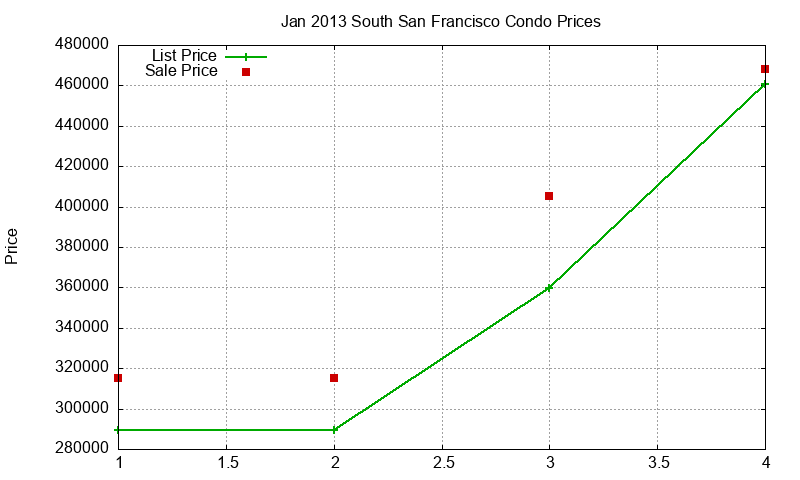 South San Francisco Condos Just Sold 2013-01 South San Francisco Condos Just Sold 2013-01