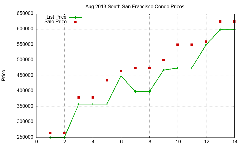 South San Francisco Condos Just Sold 2013-08 South San Francisco Condos Just Sold 2013-08