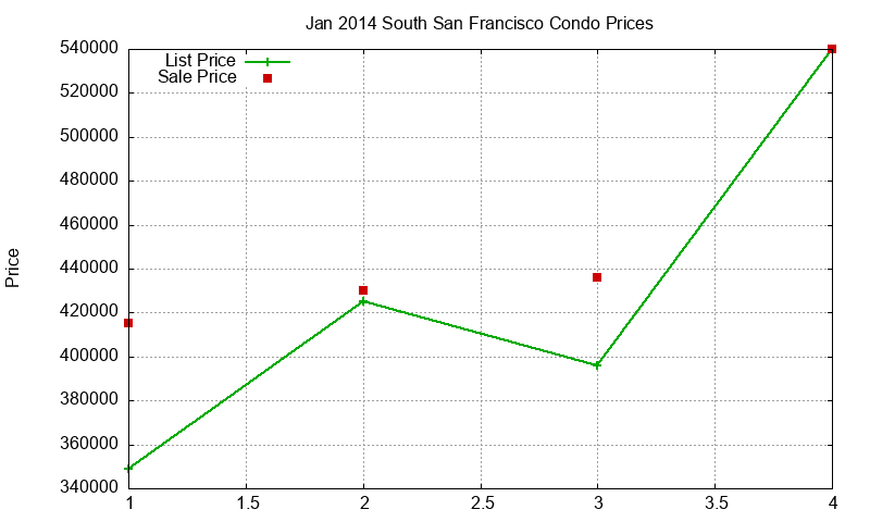 South San Francisco Condos Just Sold 2014-01 South San Francisco Condos Just Sold 2014-01