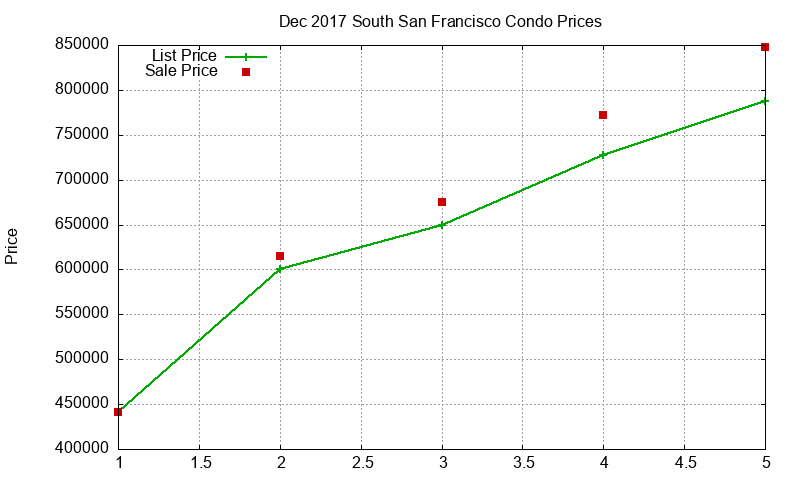 South San Francisco Condos Just Sold 2017-12 South San Francisco Condos Just Sold 2017-12