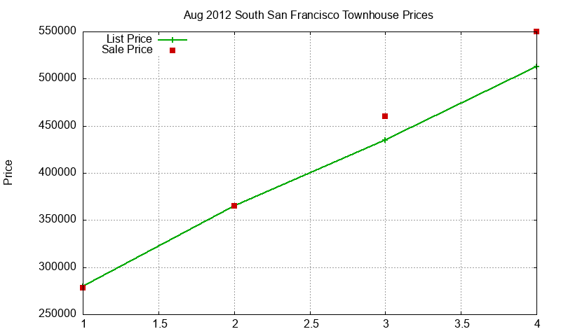 South San Francisco Townhouses Just Sold 2012-08 South San Francisco Townhouses Just Sold 2012-08