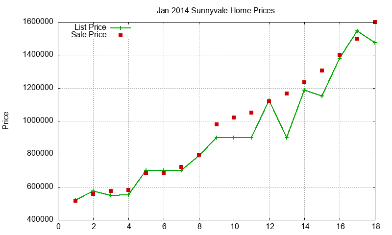 Sunnyvale Homes Just Sold 2014-01 Sunnyvale Homes Just Sold 2014-01