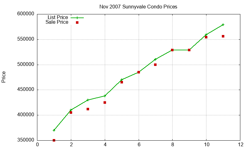 Sunnyvale Condos Just Sold 2007-11 Sunnyvale Condos Just Sold 2007-11