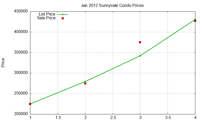 Sunnyvale Condos Just Sold 2012-01 Sunnyvale Condos Just Sold 2012-01