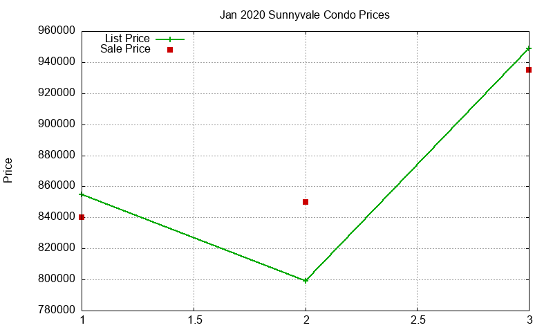 Sunnyvale Condos Just Sold 2020-01 Sunnyvale Condos Just Sold 2020-01