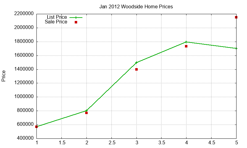 Woodside Homes Just Sold 2012-01 Woodside Homes Just Sold 2012-01