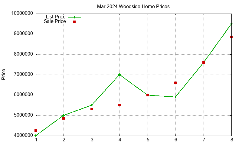 Woodside Homes Just Sold 2024-03 Woodside Homes Just Sold 2024-03