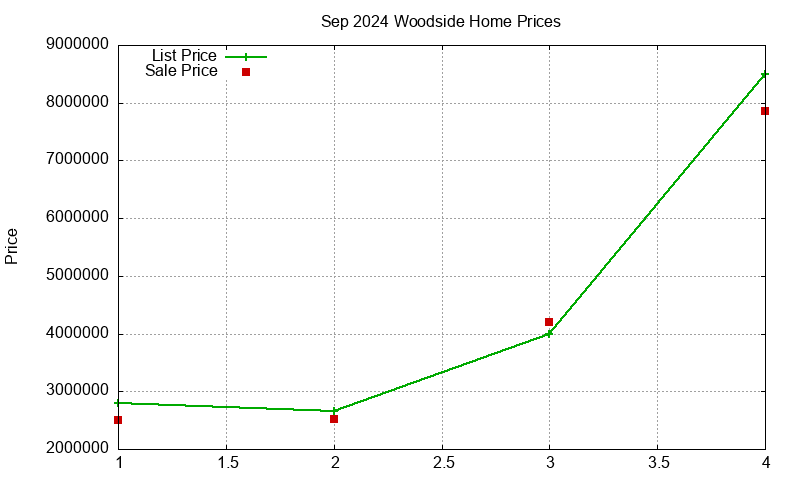 Woodside Homes Just Sold 2024-09 Woodside Homes Just Sold 2024-09