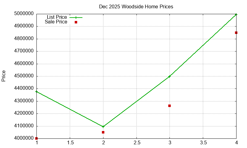 Woodside Homes Just Sold 2025-12 Woodside Homes Just Sold 2025-12