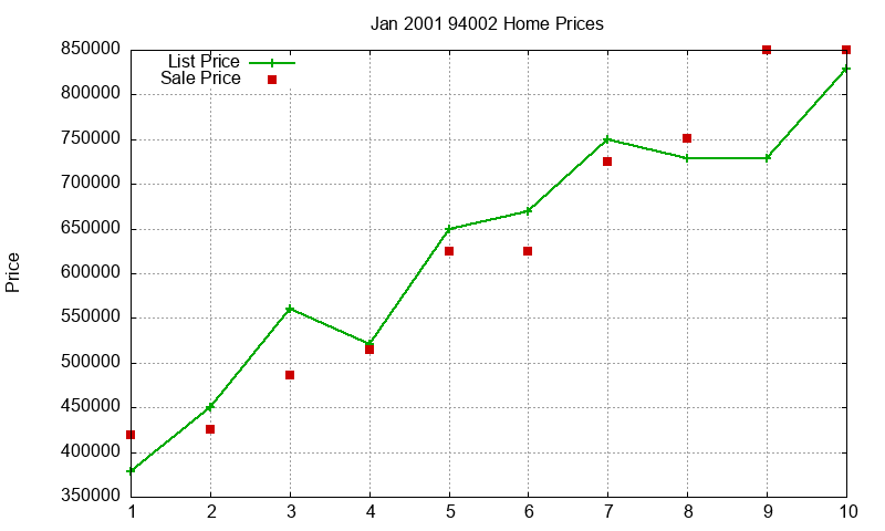 94002 Homes Just Sold 2001-01 94002 Homes Just Sold 2001-01