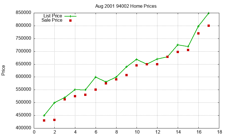 94002 Homes Just Sold 2001-08 94002 Homes Just Sold 2001-08