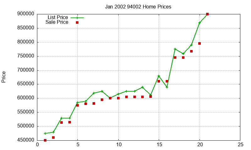 94002 Homes Just Sold 2002-01 94002 Homes Just Sold 2002-01