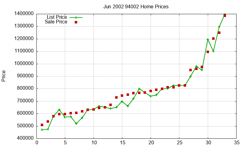 94002 Homes Just Sold 2002-06 94002 Homes Just Sold 2002-06