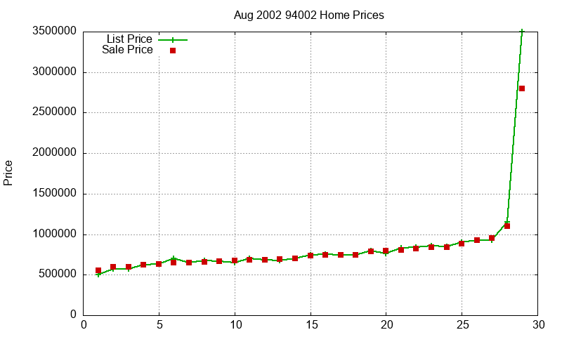 94002 Homes Just Sold 2002-08 94002 Homes Just Sold 2002-08