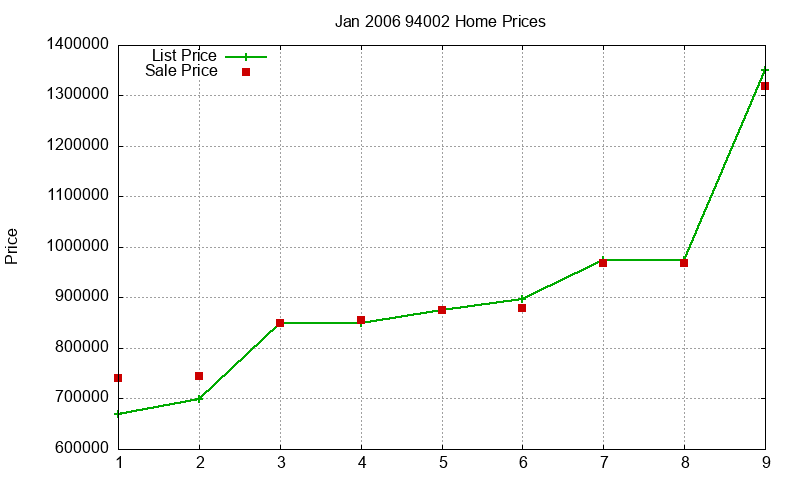 94002 Homes Just Sold 2006-01 94002 Homes Just Sold 2006-01