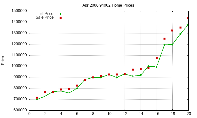 94002 Homes Just Sold 2006-04 94002 Homes Just Sold 2006-04
