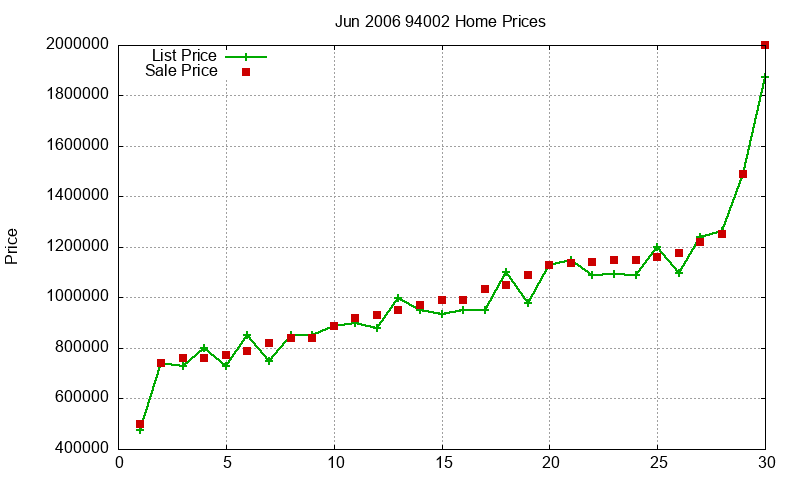 94002 Homes Just Sold 2006-06 94002 Homes Just Sold 2006-06