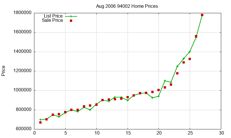 94002 Homes Just Sold 2006-08 94002 Homes Just Sold 2006-08