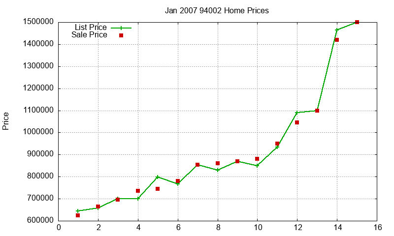 94002 Homes Just Sold 2007-01