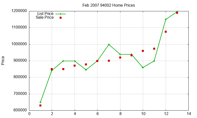 94002 Homes Just Sold 2007-02 94002 Homes Just Sold 2007-02