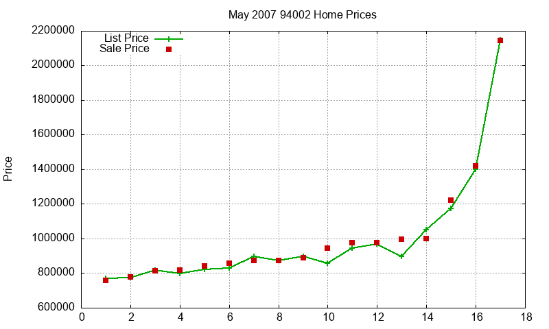94002 Homes Just Sold 2007-05 94002 Homes Just Sold 2007-05