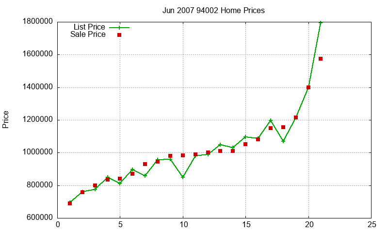 94002 Homes Just Sold 2007-06 94002 Homes Just Sold 2007-06