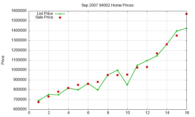 94002 Homes Just Sold 2007-09 94002 Homes Just Sold 2007-09
