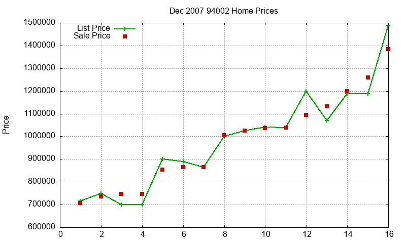 94002 Homes Just Sold 2007-12 94002 Homes Just Sold 2007-12