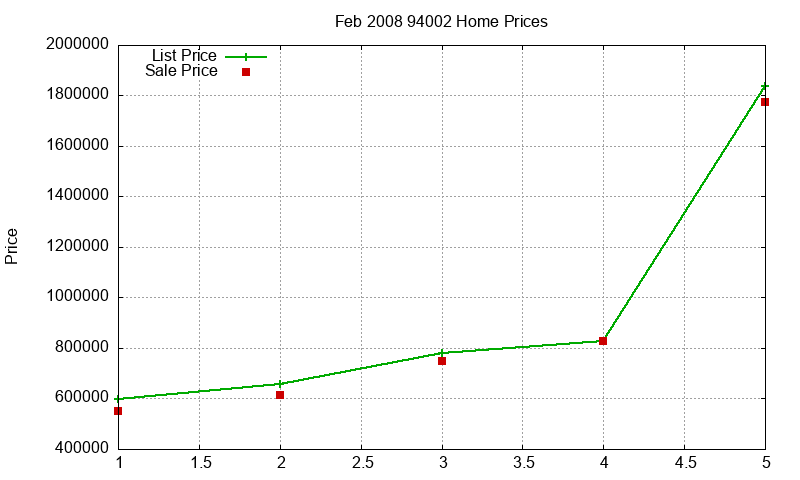94002 Homes Just Sold 2008-02 94002 Homes Just Sold 2008-02