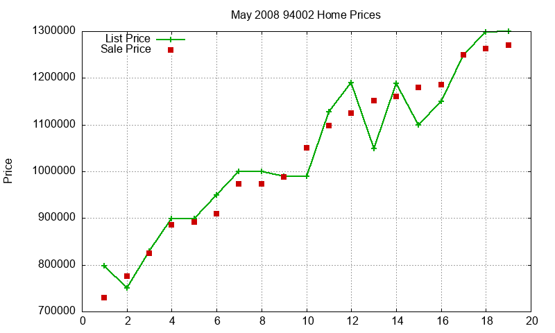 94002 Homes Just Sold 2008-05 94002 Homes Just Sold 2008-05