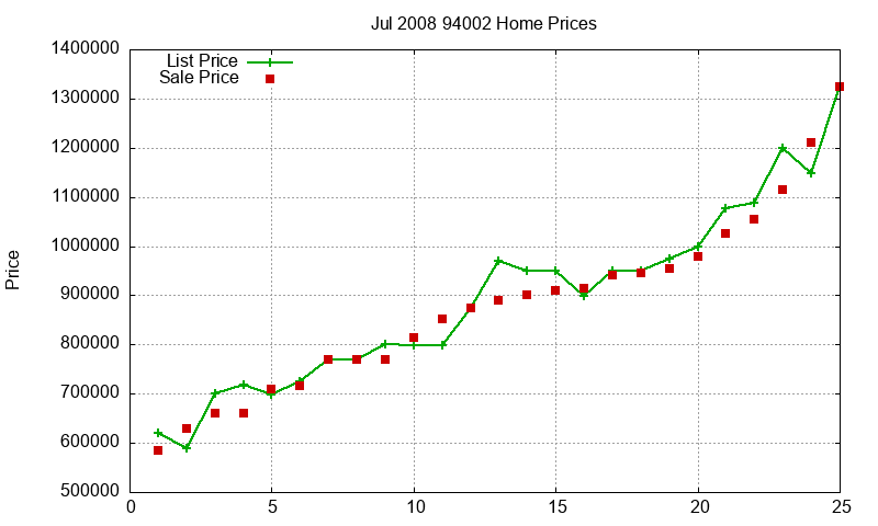 94002 Homes Just Sold 2008-07 94002 Homes Just Sold 2008-07