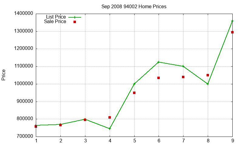 94002 Homes Just Sold 2008-09 94002 Homes Just Sold 2008-09