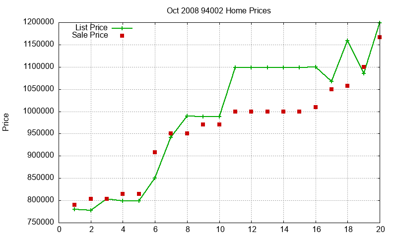 94002 Homes Just Sold 2008-10 94002 Homes Just Sold 2008-10