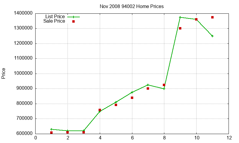 94002 Homes Just Sold 2008-11 94002 Homes Just Sold 2008-11