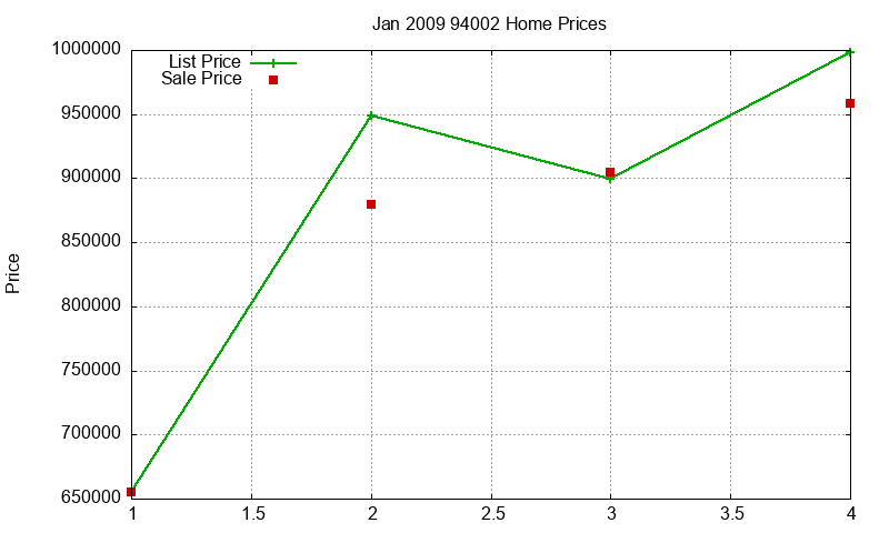 94002 Homes Just Sold 2009-01 94002 Homes Just Sold 2009-01